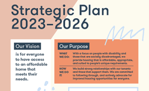 Strategic Plan 2023–2026