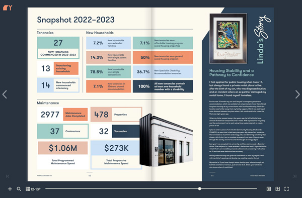 Annual Report 2022-2023: View Online